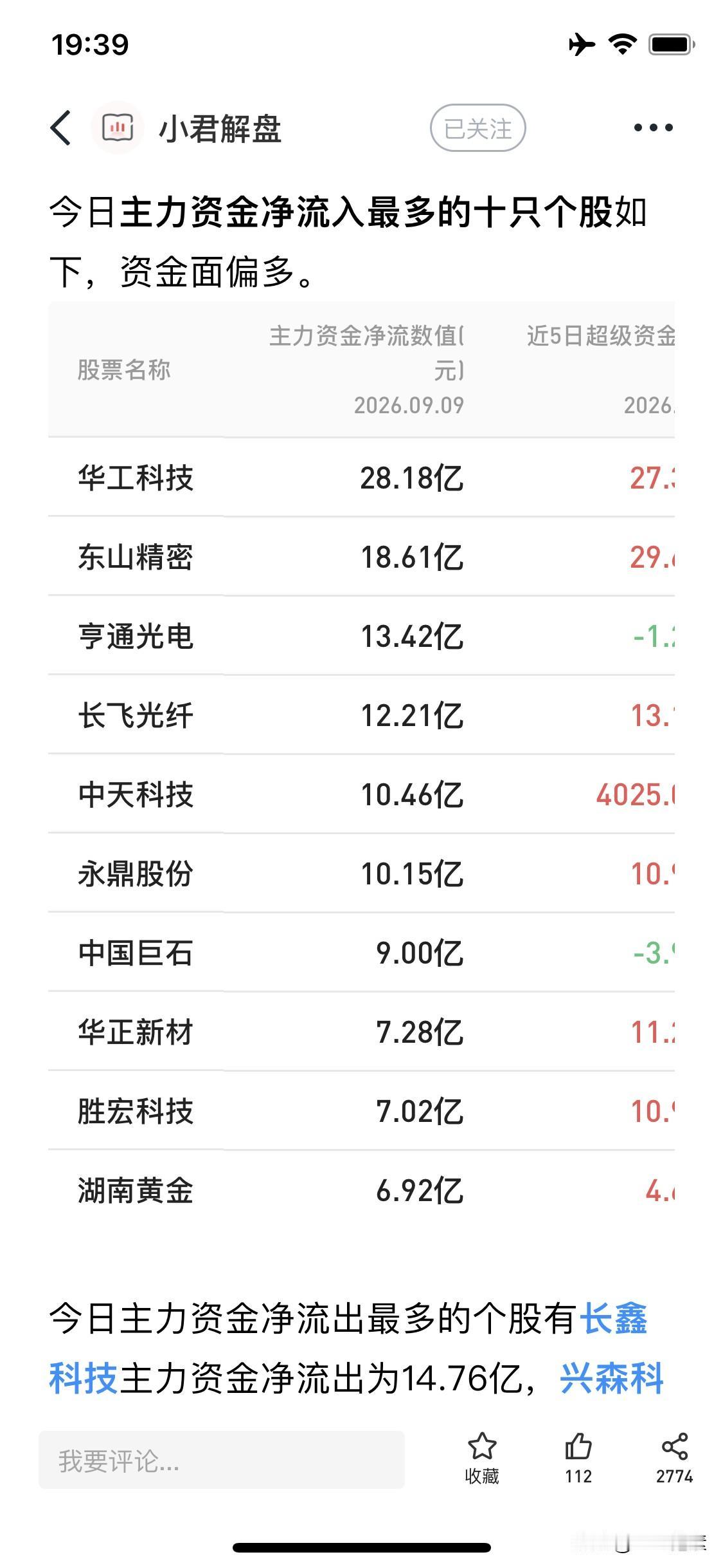 9主力资金净流入前10名：两股涨停多股大涨，所属板块及走势趋势，明日重点关注它们