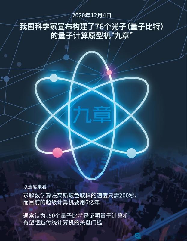 中国量子潘建伟团队又搞大事情啦！10月11日，他们成功构建了255个光子的量子计