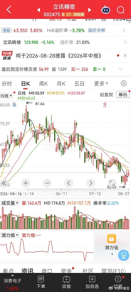 一位炒了12年A股的老兵，栽在了最不可能栽的地方。不碰妖股，不炒垃圾，只信业绩稳