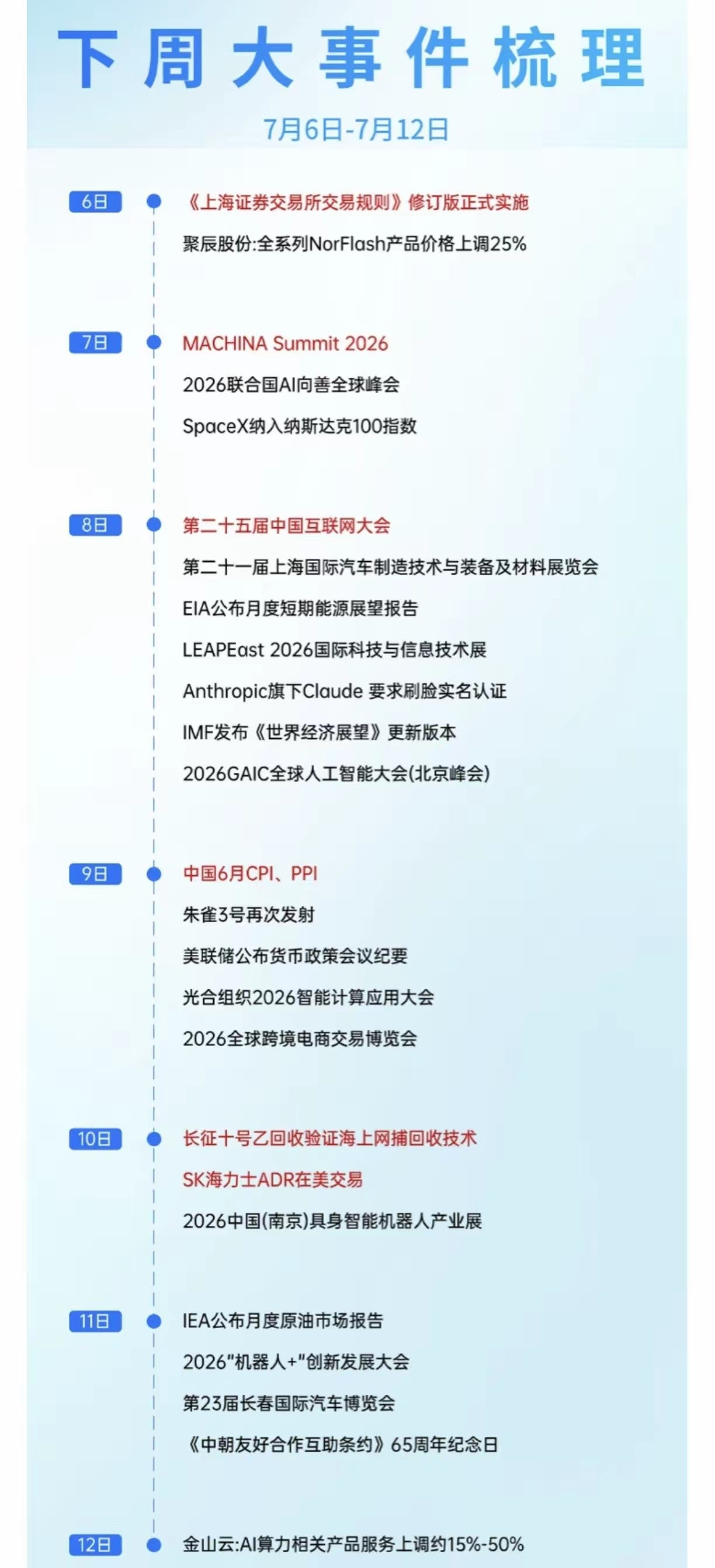 下周（7.6-7.12）大事件梳理：