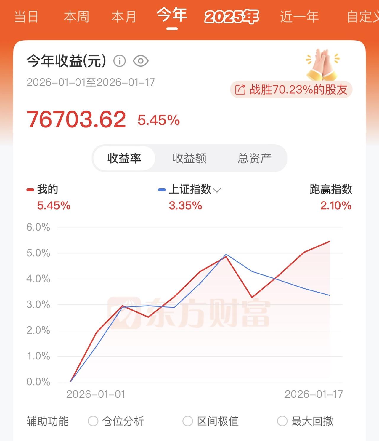 最近股市如何了呢？好多人还挺关心我股票的。今年第一个月我的股票和大盘涨幅差不多