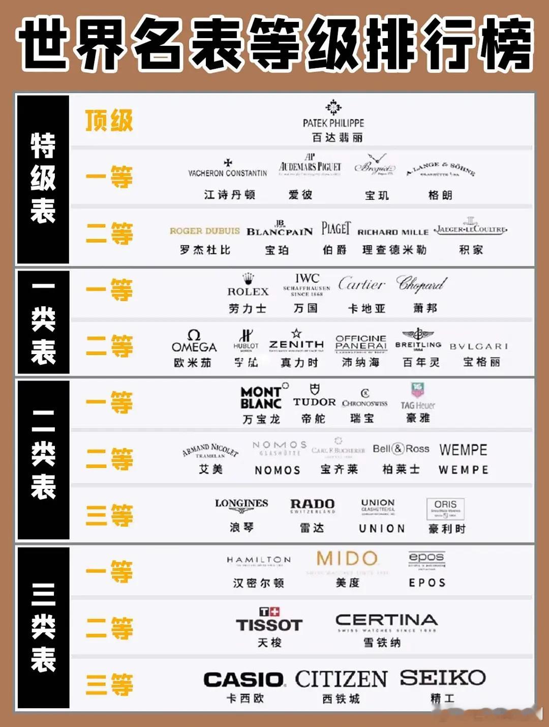 腕表国内现役明星代言人汇总，原来腕表全球代言这么难拿？​​​