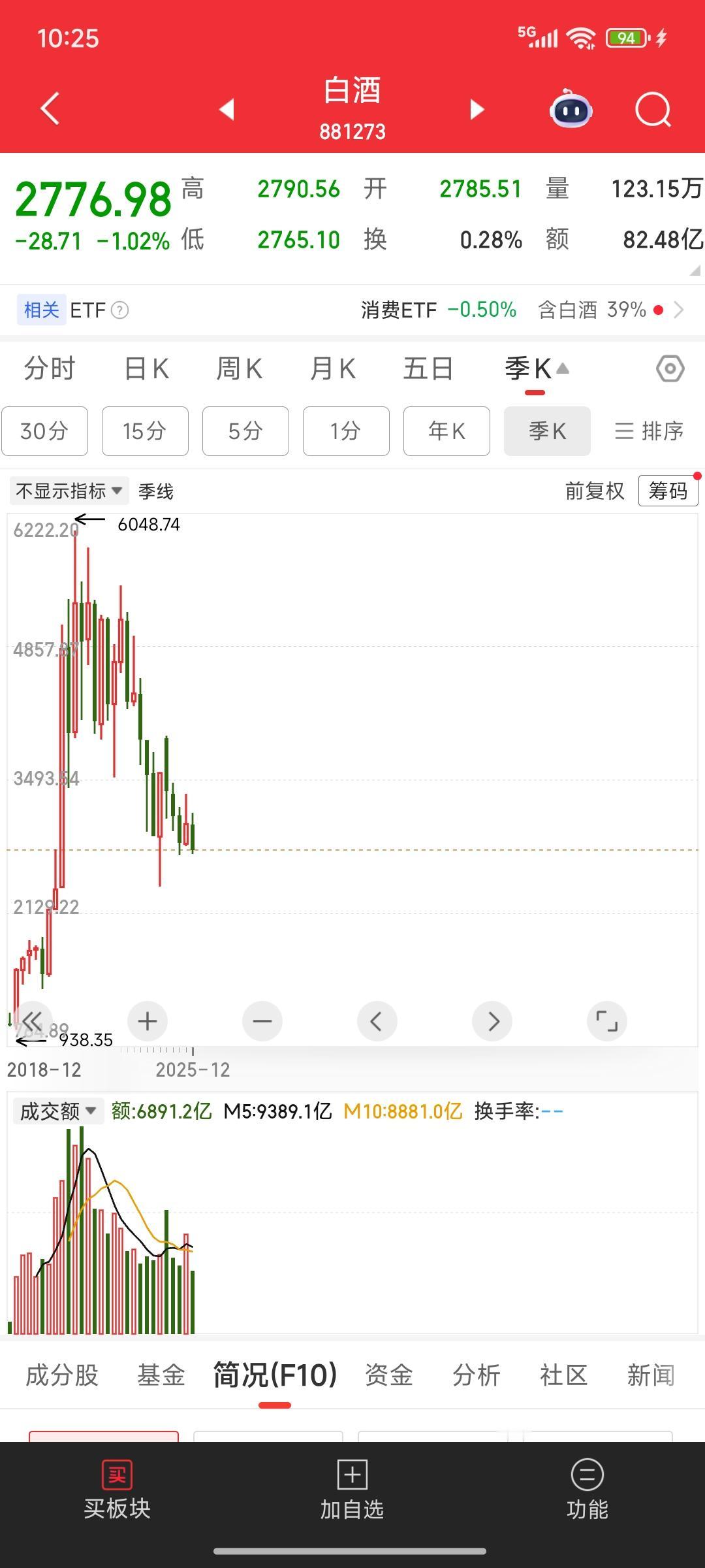 如果但斌对白酒的判断正确，那么白酒这艘大船，会带沉一大批投资者。先看但斌看空白