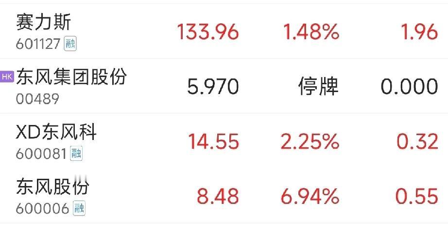 东风集团股份（0489.HK）停牌10余日的谜底揭开了，根据专写国企的大V的详细