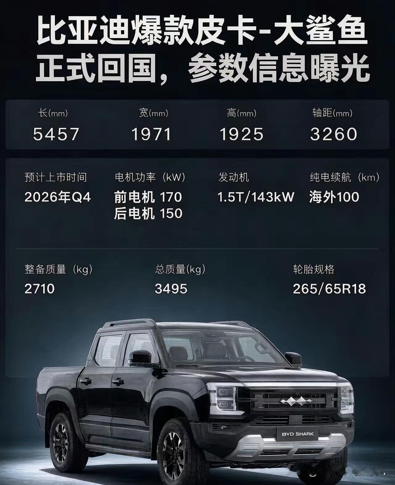 BYD鲨鱼皮卡在海外大火，如今传来一好一坏两个消息。好消息是这台人气皮卡终