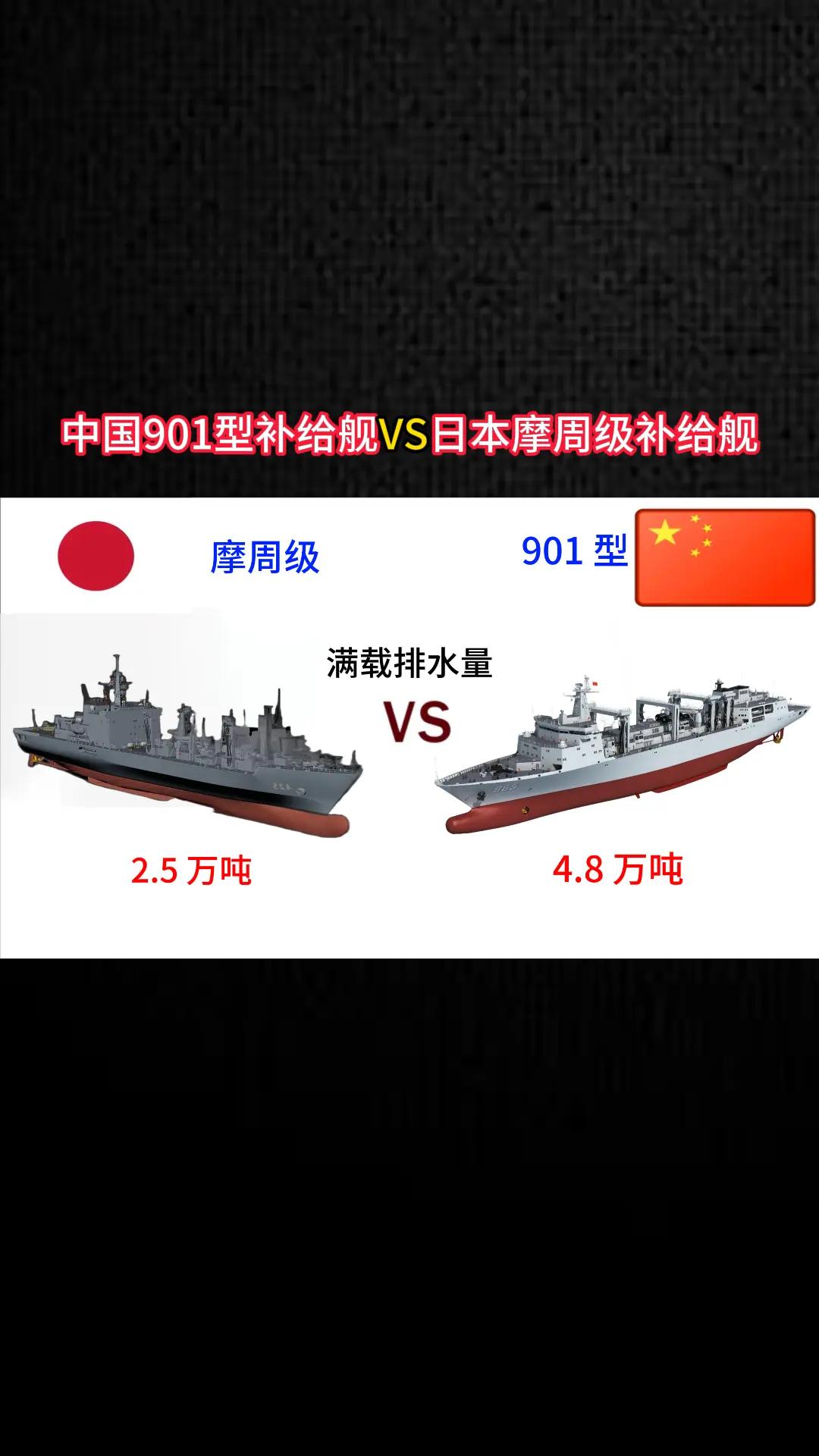 中国901型补给舰VS日本摩周级补给舰。军事科普军事科技军事爱好者军事迷