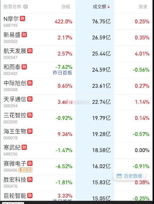 除了摩尔，其它大票依旧是cpo稳健