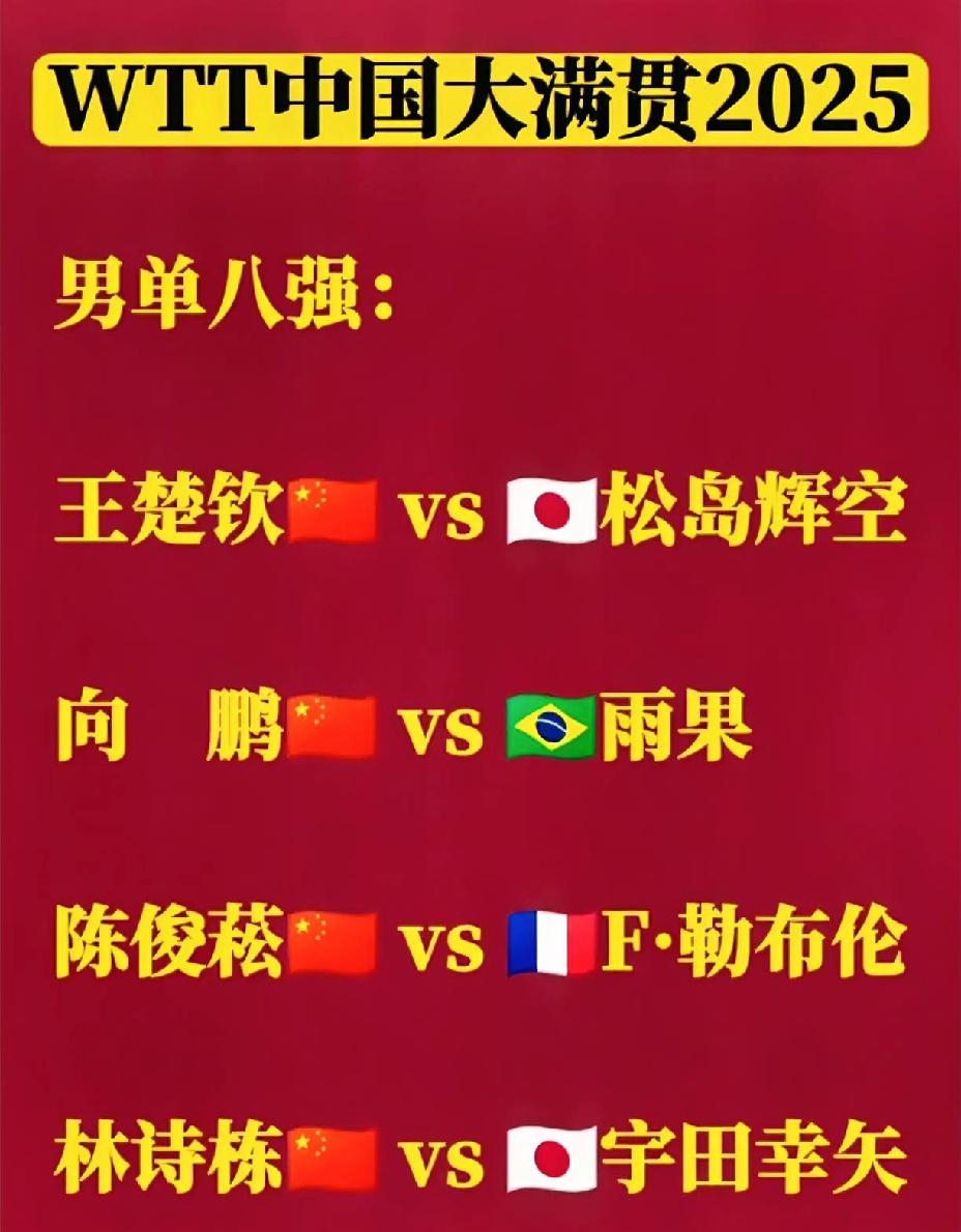 北京大满贯男单八强出炉，国乒男队占四个席位，一人一个外协，国乒终于不用孤苦