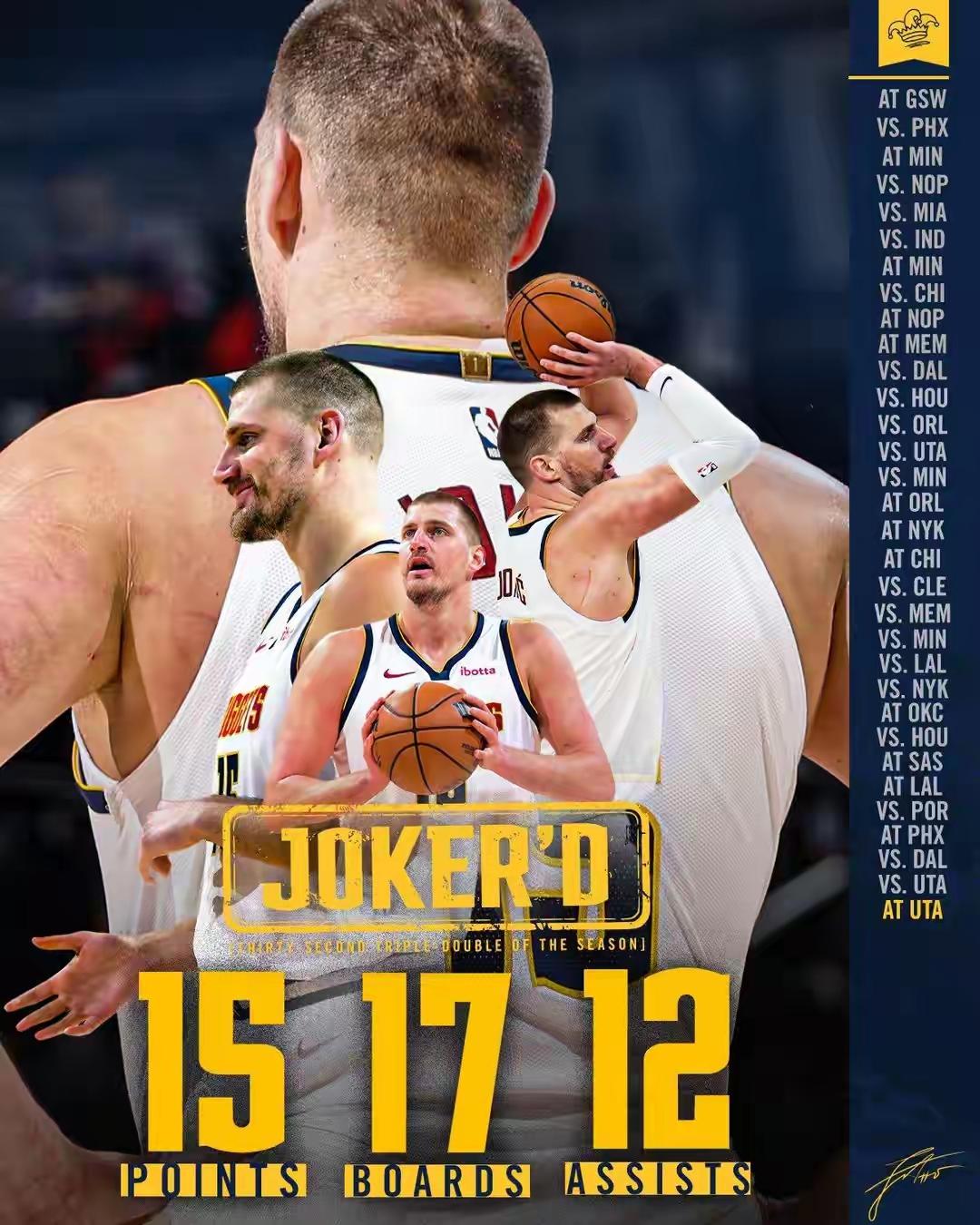 震古烁今，约基奇提前五场锁定赛季场均三双，这是约基奇连续两个赛季达到这个成就。今