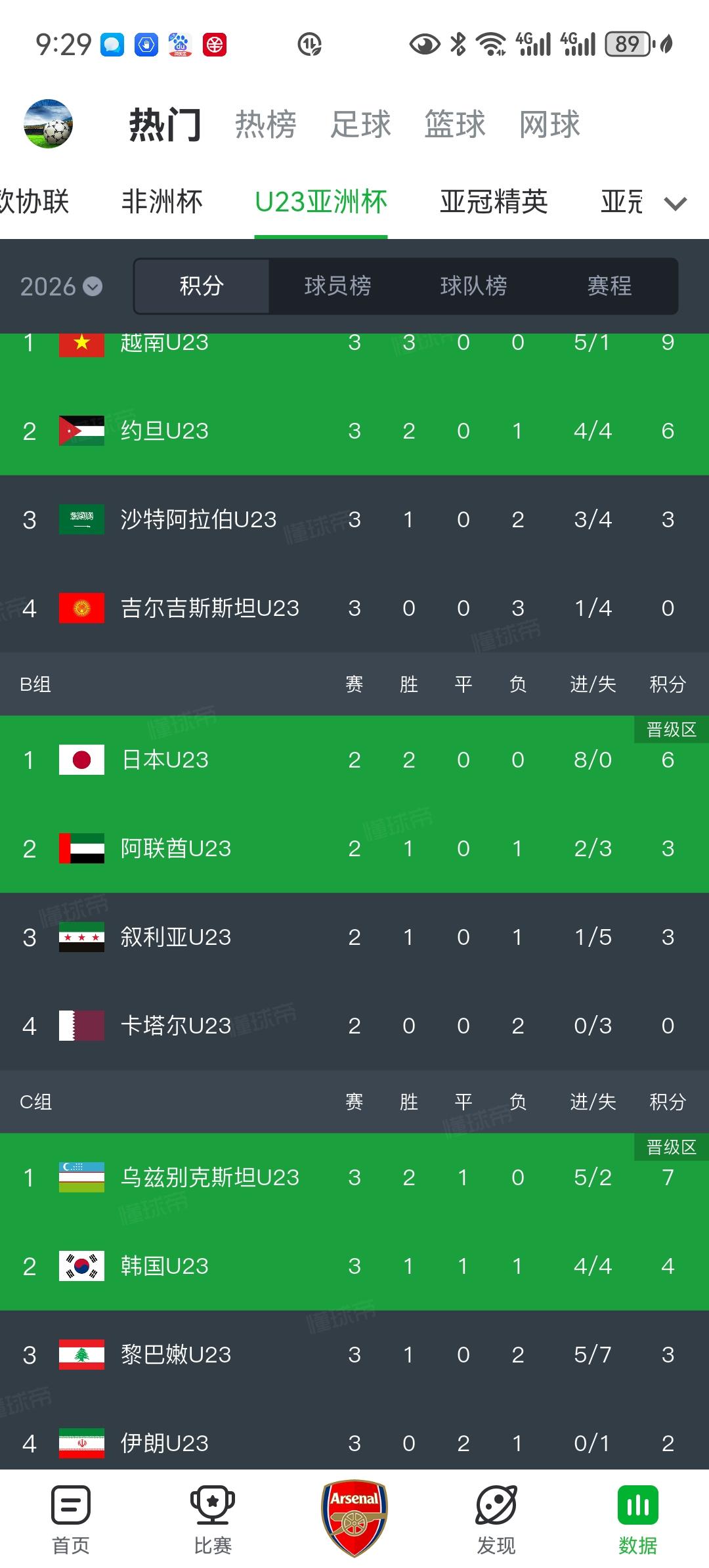 亚洲足球变天了！伊朗和沙特在U23亚洲杯都小组出局了！乌兹别克斯坦在死亡之组中头