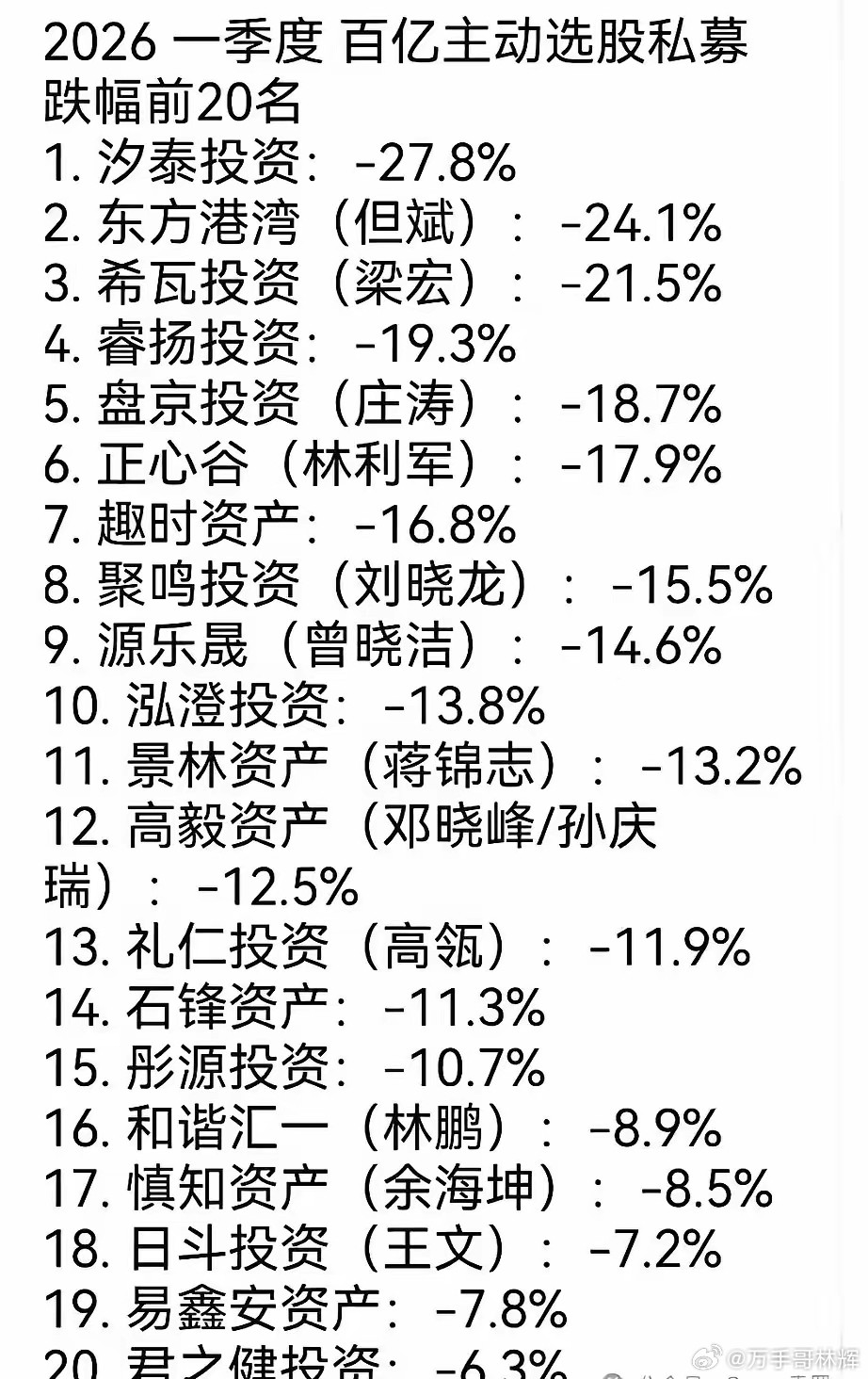 基金！基金！基金！真心搞不懂，为什么有钱人自己不去买股票，要把钱交给素不相识的人