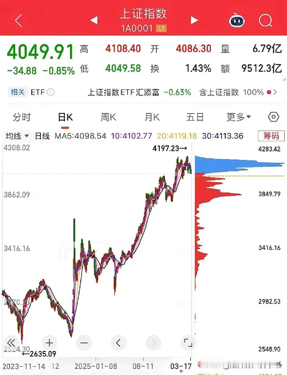 我目前在股民中看到了一种莫名其妙，甚至是有点搞笑的观点和言论！无数大A股民只