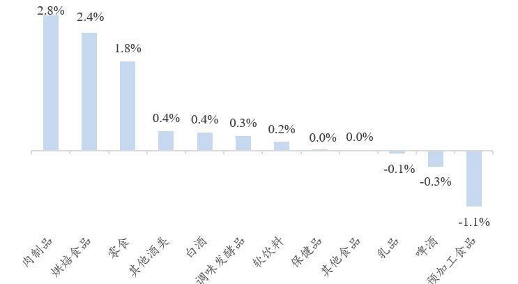 八马茶业发了份半年报，数据有点意思。上半年收入14.02亿，涨了31.8%，净