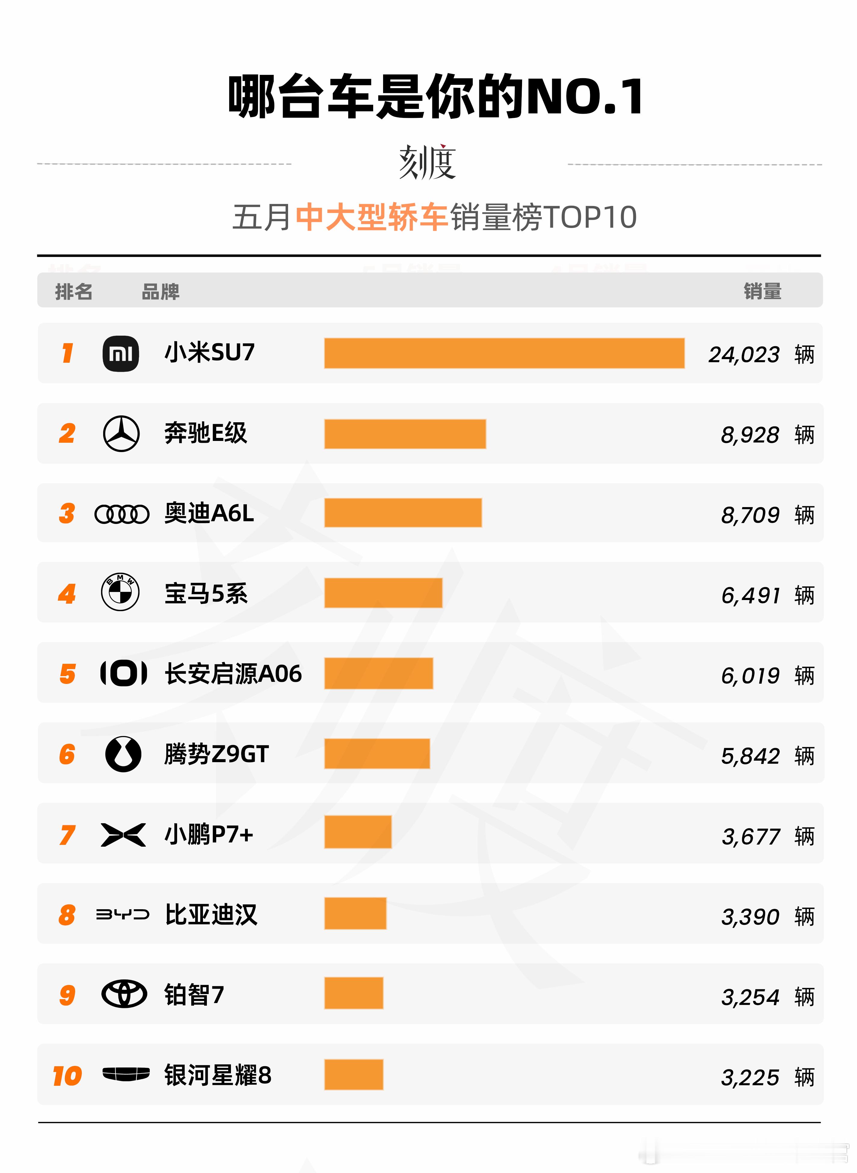 中大型轿车，现在是小米SU7单挑56E了AutoLab大V聊车