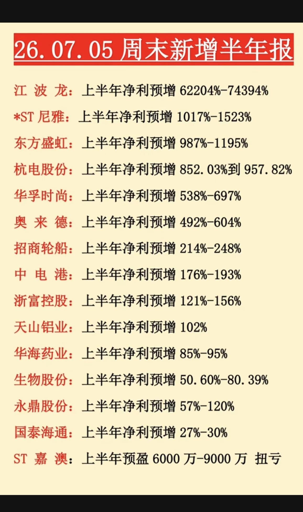 7.5周日周末新增半年报+业绩预告！存储芯片巨头，半年报业绩预增700倍