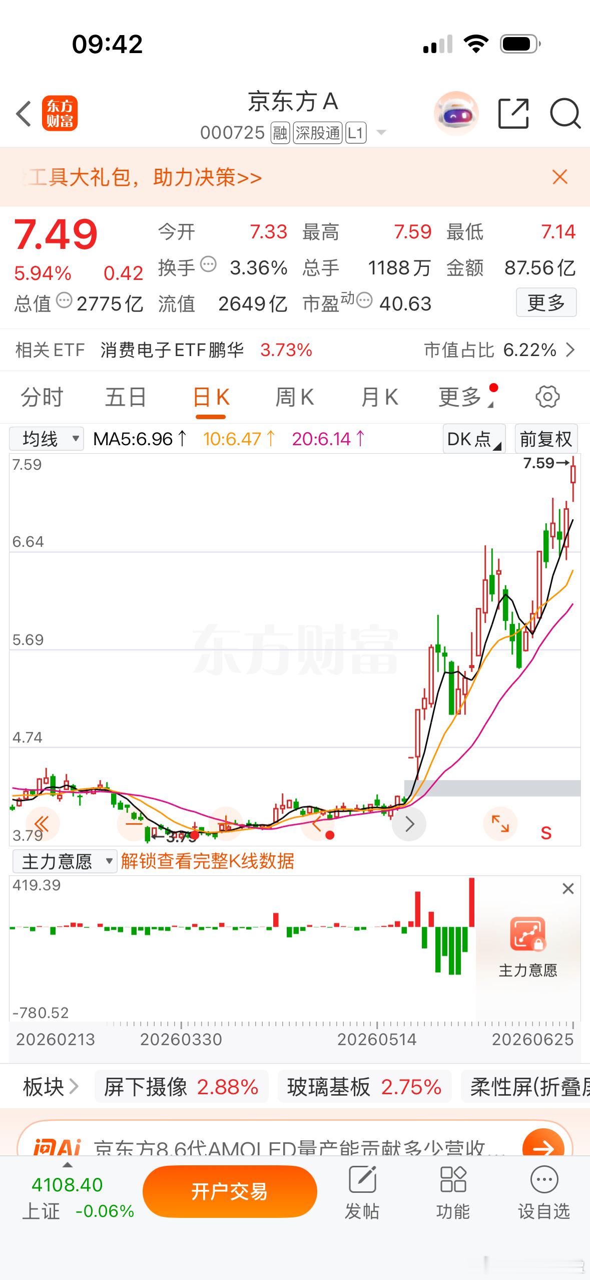 $京东方Ａsz000725$瓶颈突破后，做多动能仍在积蓄！✌️