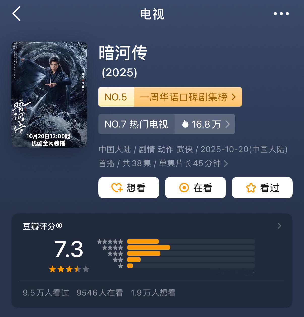 龚俊暗河传涨到7.3！！花少7涨到8.4！！剧和综艺都一直在涨分，龚俊伟大🤲?