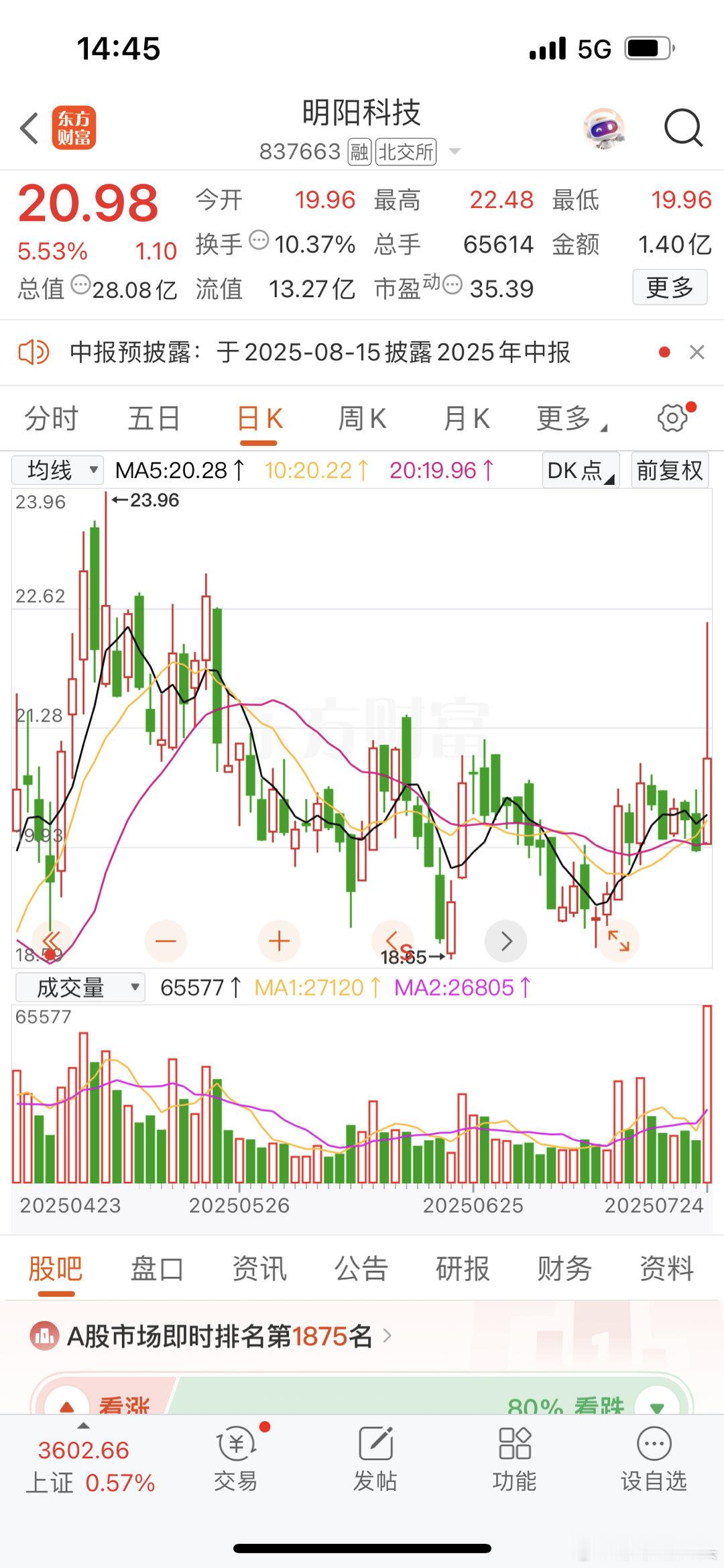 别人觉得这是拉高出货，莎莎却觉得这是仙人指路[大笑][大笑][大笑]​​​