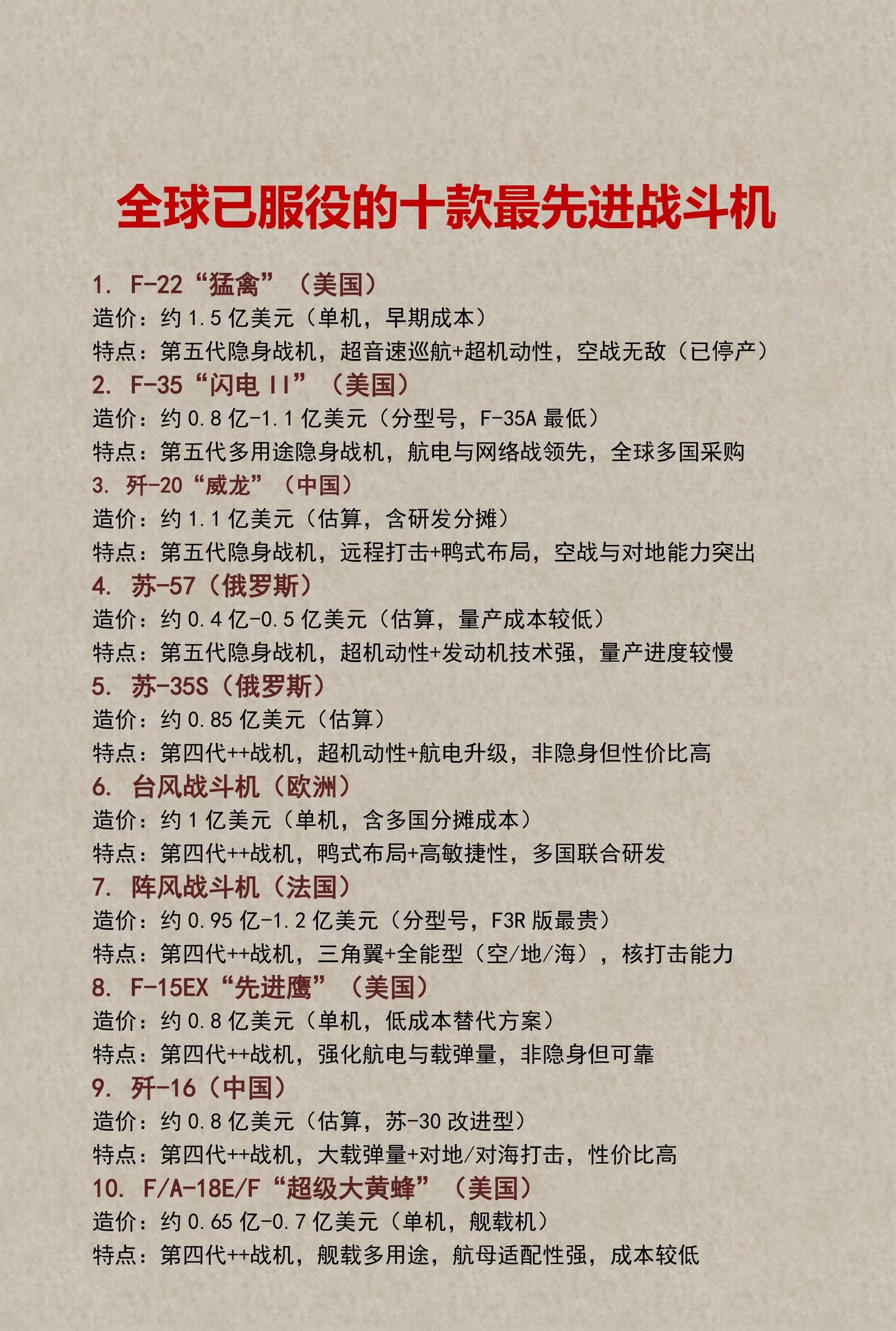 全球已服役的十款最先进战斗机