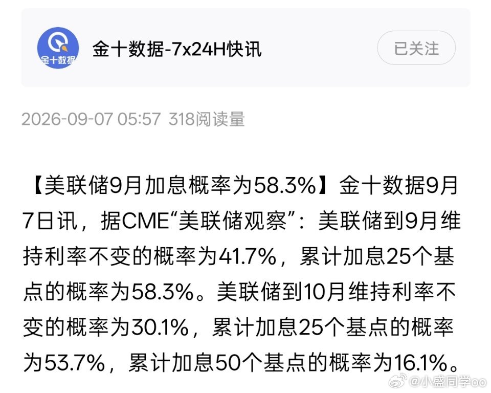 美联储是否加息就看周三的CPI数据了​​​