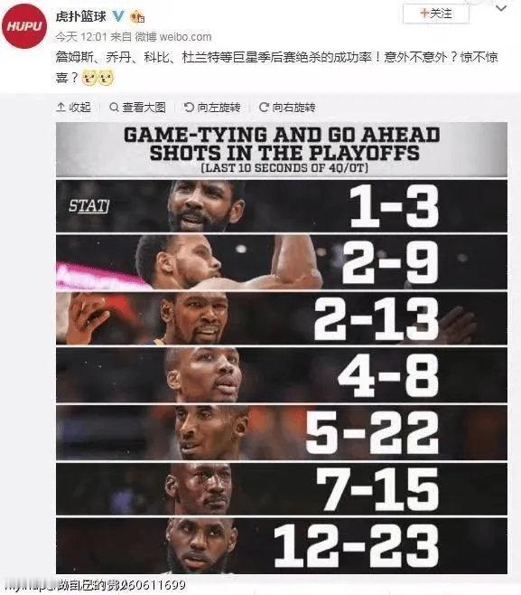 詹姆斯、科比、库里、杜兰特等人季后赛关键球，谁强？​​​
