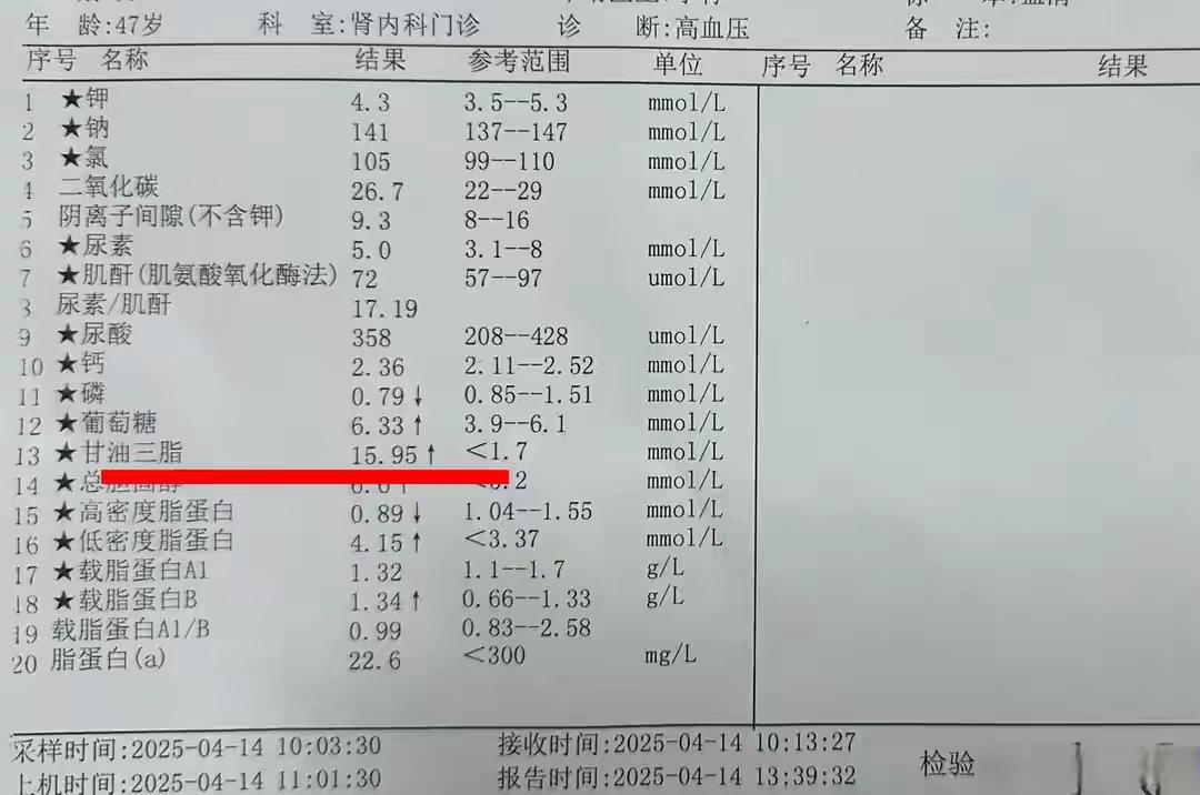 体检报告4个危险信号一出，医生：拖延半年或癌变，年过40应重视内容基于《中国