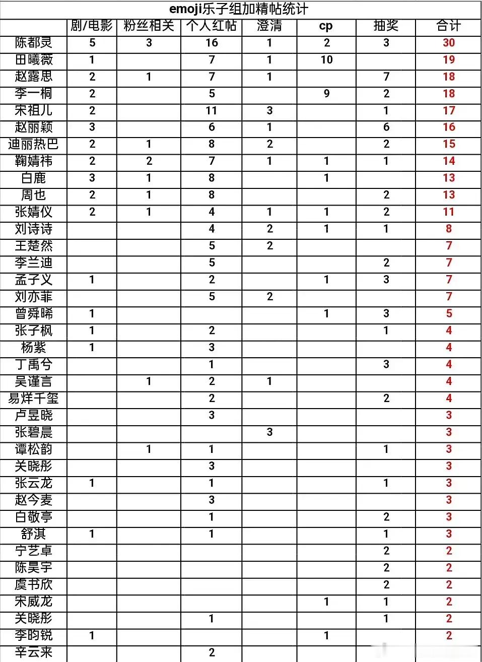 豆瓣乐子组加精贴统计，可以看看。​​​