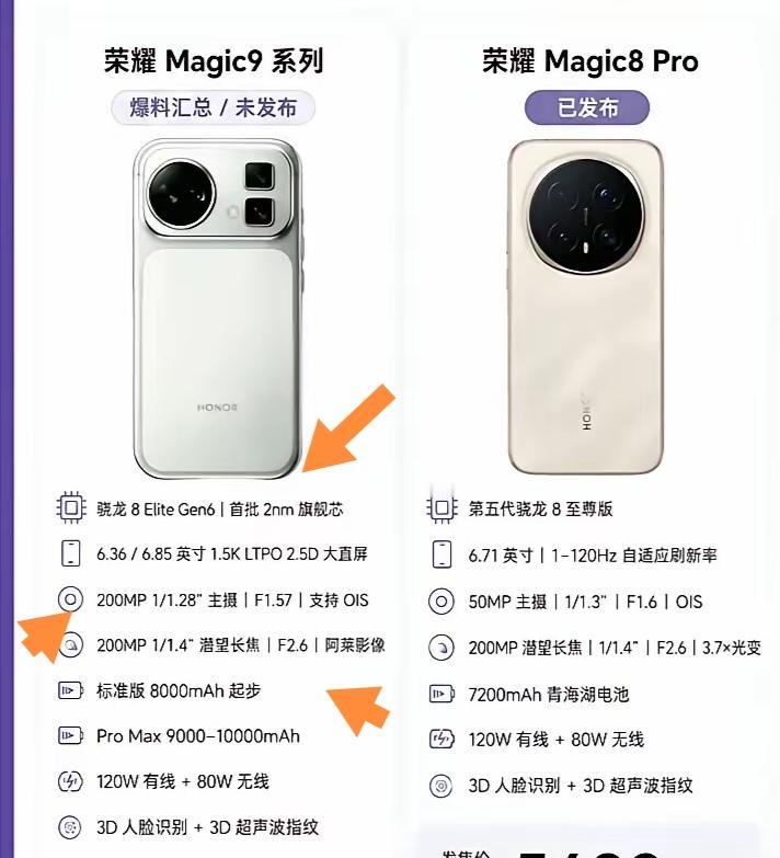 荣耀Magic9这次升级真的太猛了，感觉很值得入手。处理器升级后，运行速度大幅提