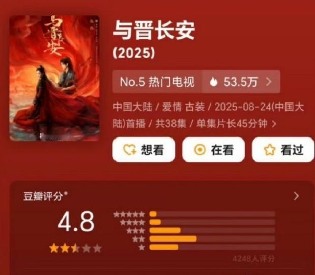 宋轶和丞磊的《与晋长安》豆瓣评分4.8没想到这部剧评分这么差，毕竟是邓科的作品