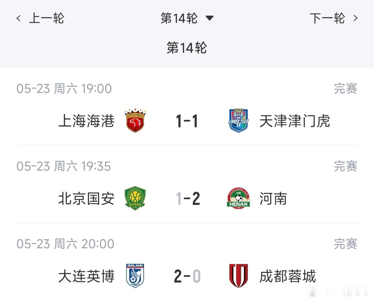 第14轮中超第一个比赛日，很有点冷啊！天津客场逼平海港终于拿分了，河南客场2比1