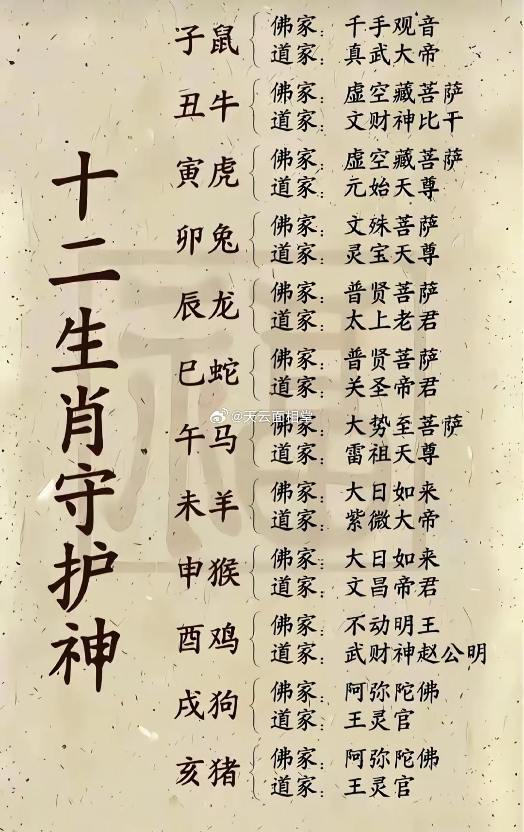 12生肖守护神，看看你的守护神是什么？