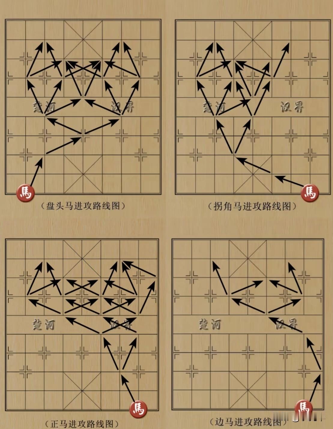 下象棋这么多年，最能快速撕开防线的马位进攻，真的是把对手拿捏得死死的。第一个就