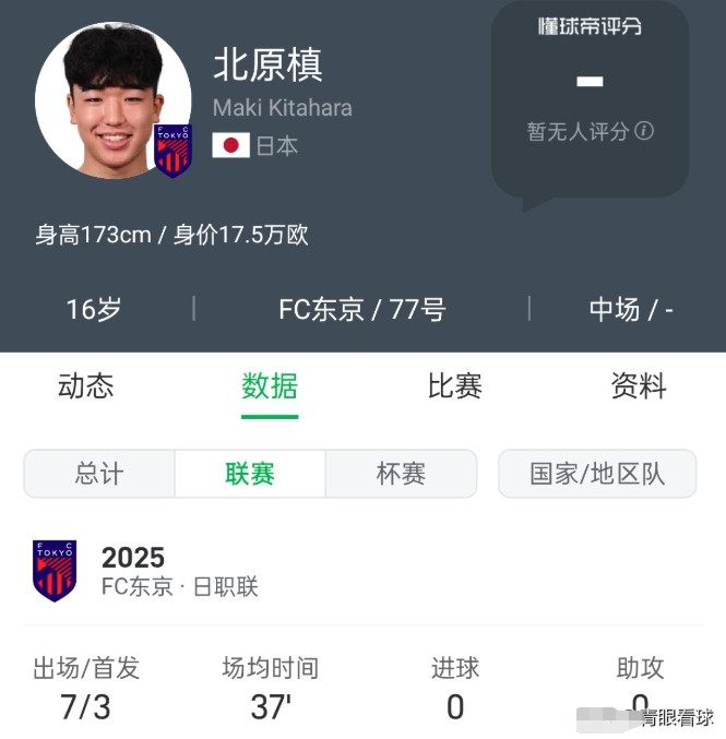 北原真年仅16岁，能力堪比U17国足头号球星邝兆镭