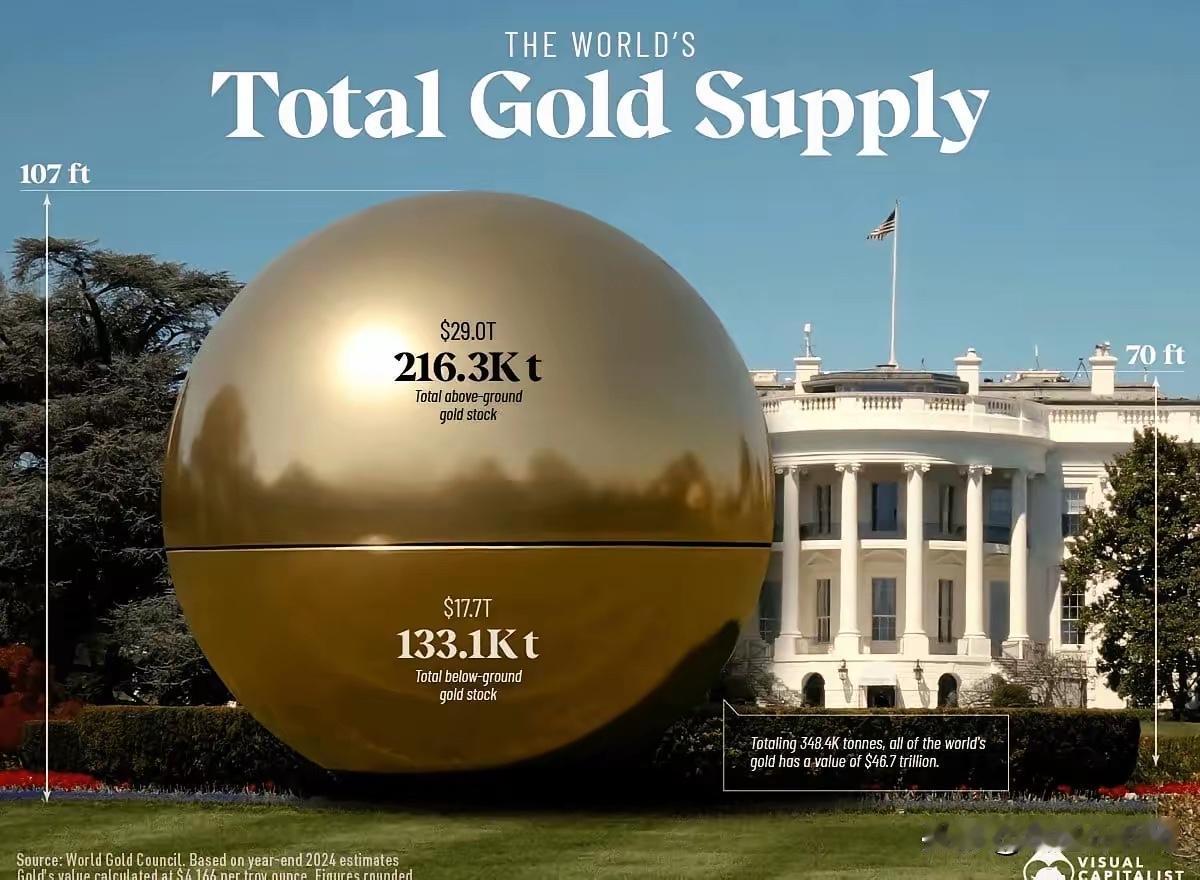 难以置信！把全世界已探明的黄金放在一起，居然才这么大？黄金！人类追逐财富的最高