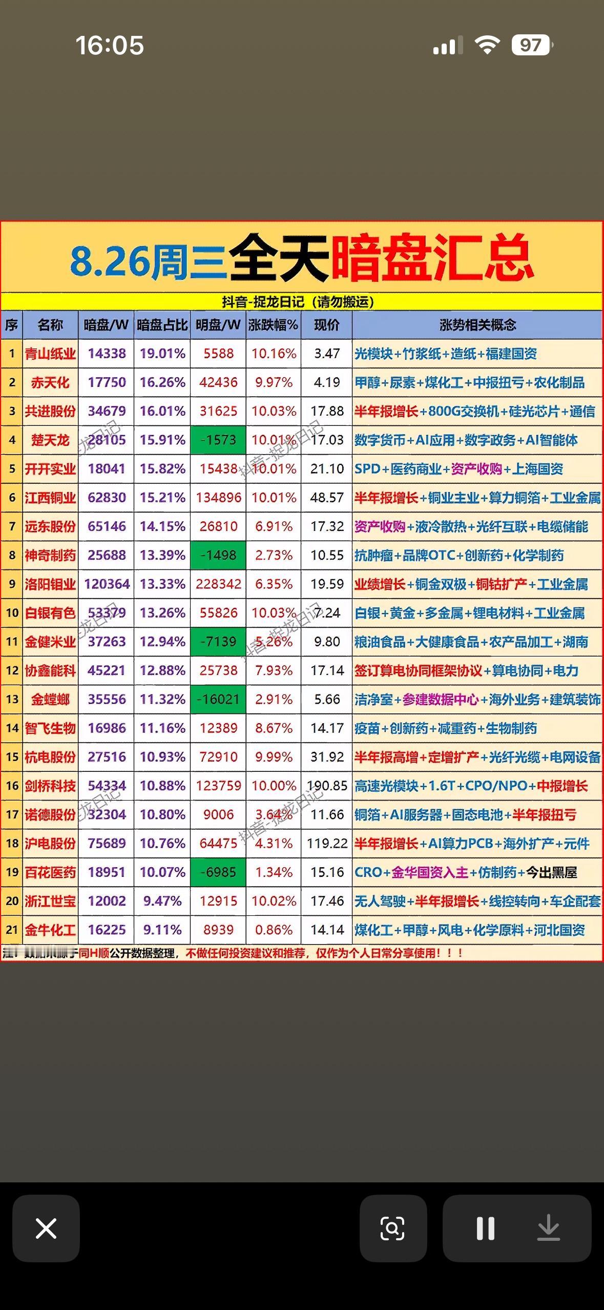 8月26股市暗盘资金排行汇总，涨跌一目了然。8月26日股市暗盘资金排行情况很