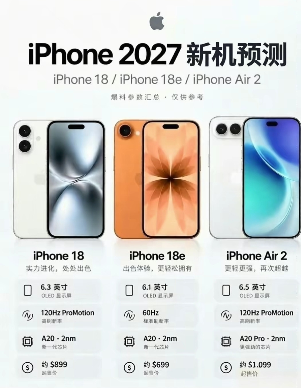 打算换iPhone的朋友，可以先看看2027这几款新机的消息。iPhone18、18e还有Air2，