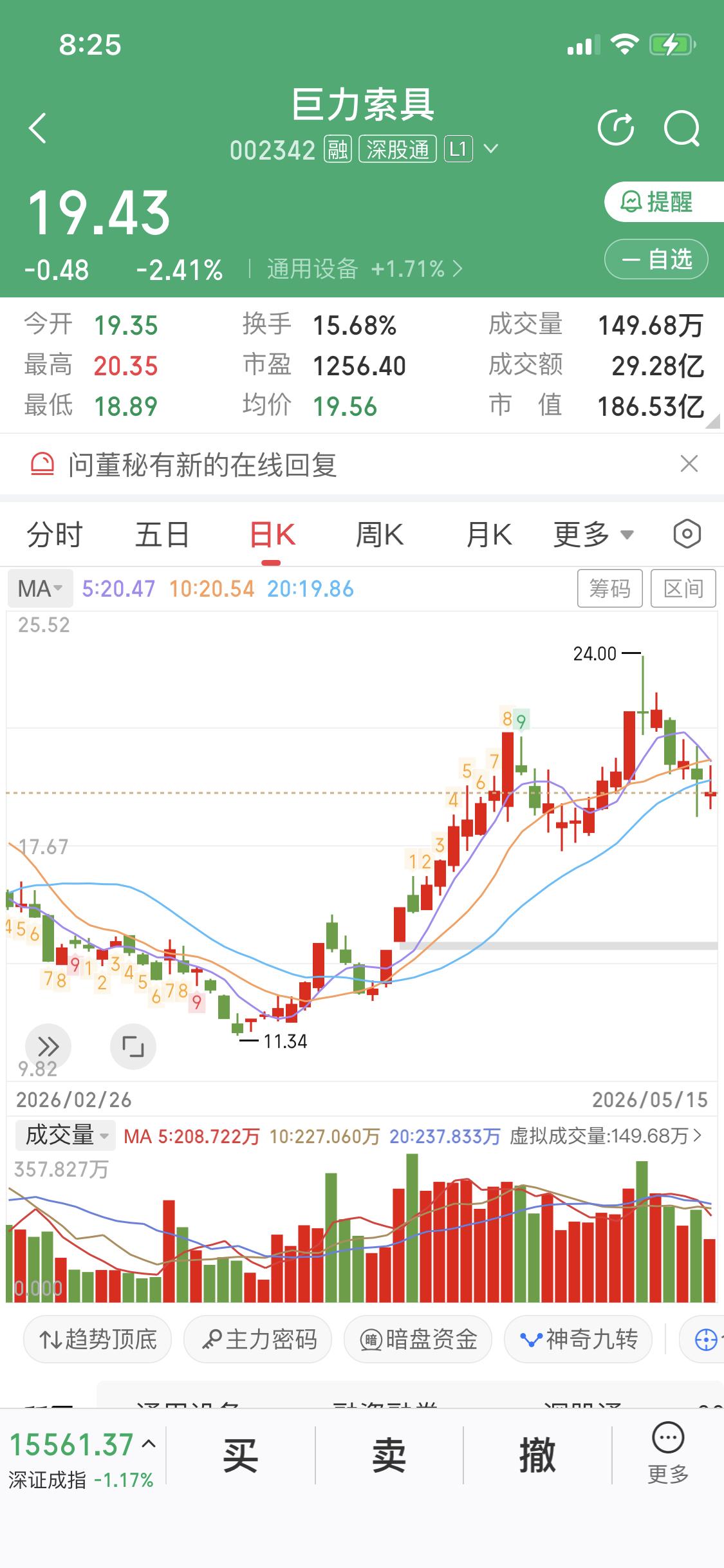 一觉醒来天塌了买巨力索具的朋友们天塌了巨力索具被立案了下周不用说肯定是跌停