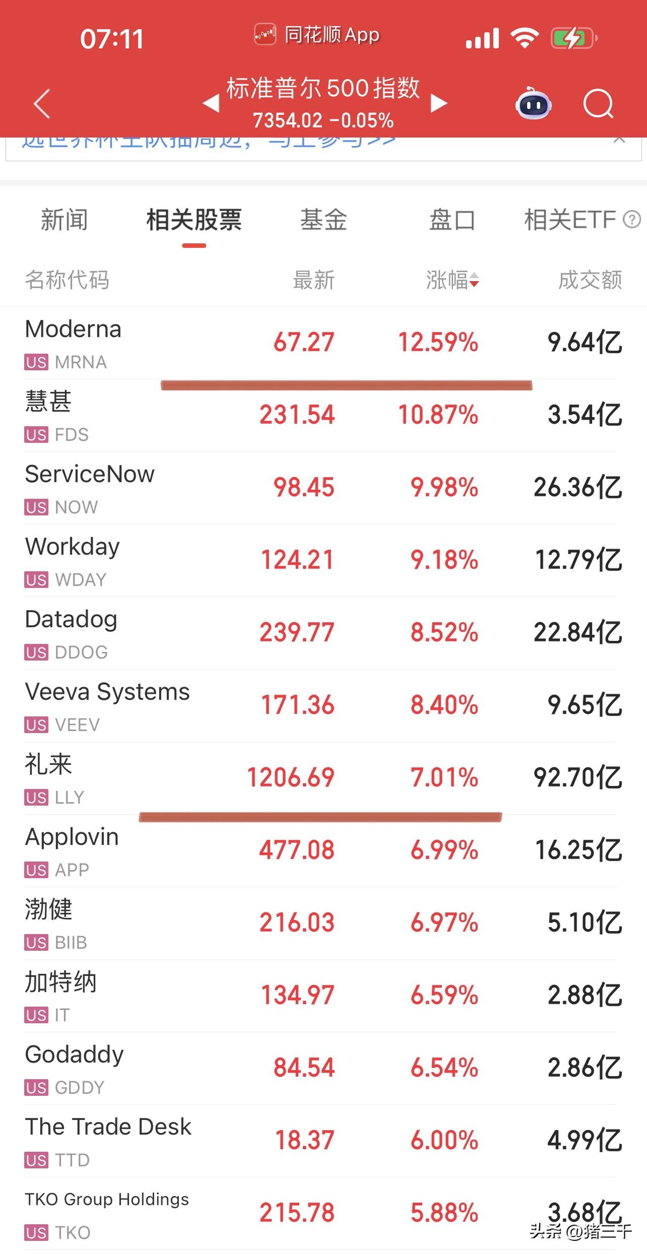 隔夜美股大科技撑盘、中科技跌、指数平稳！微软打出了阶段三重底大反攻，华尔街知