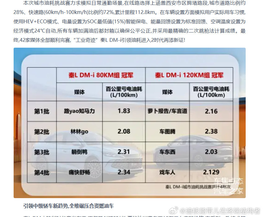 既然迪能儿集体噤声。为了让互联网更有记忆，特发此博。让大家瞻仰一下什么叫工业奇迹：三、样车的油耗等参