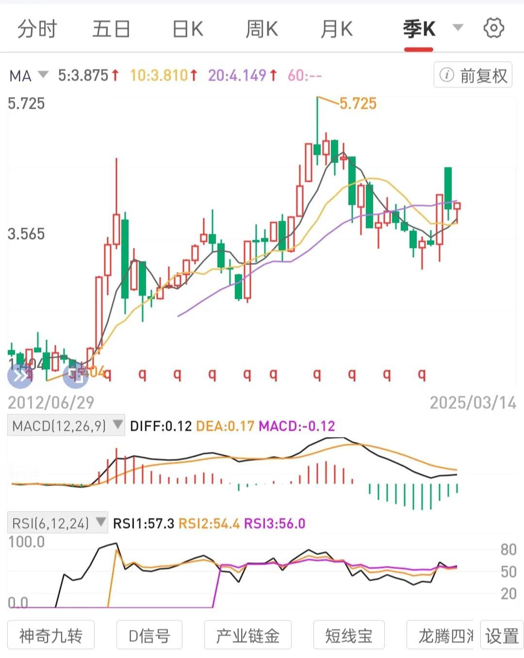 仓位管理，游刃有余。以备不时之需。专注一个标的，底仓不动如铁打的营盘。用专门浮