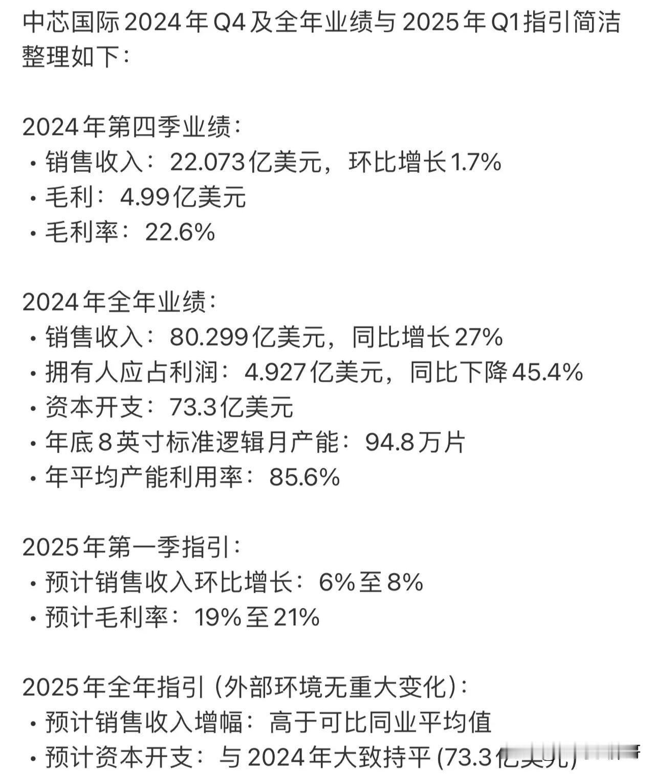 中芯国际2024年年报发布！全年收入首次突破80亿美元大关，同比增长27%，达