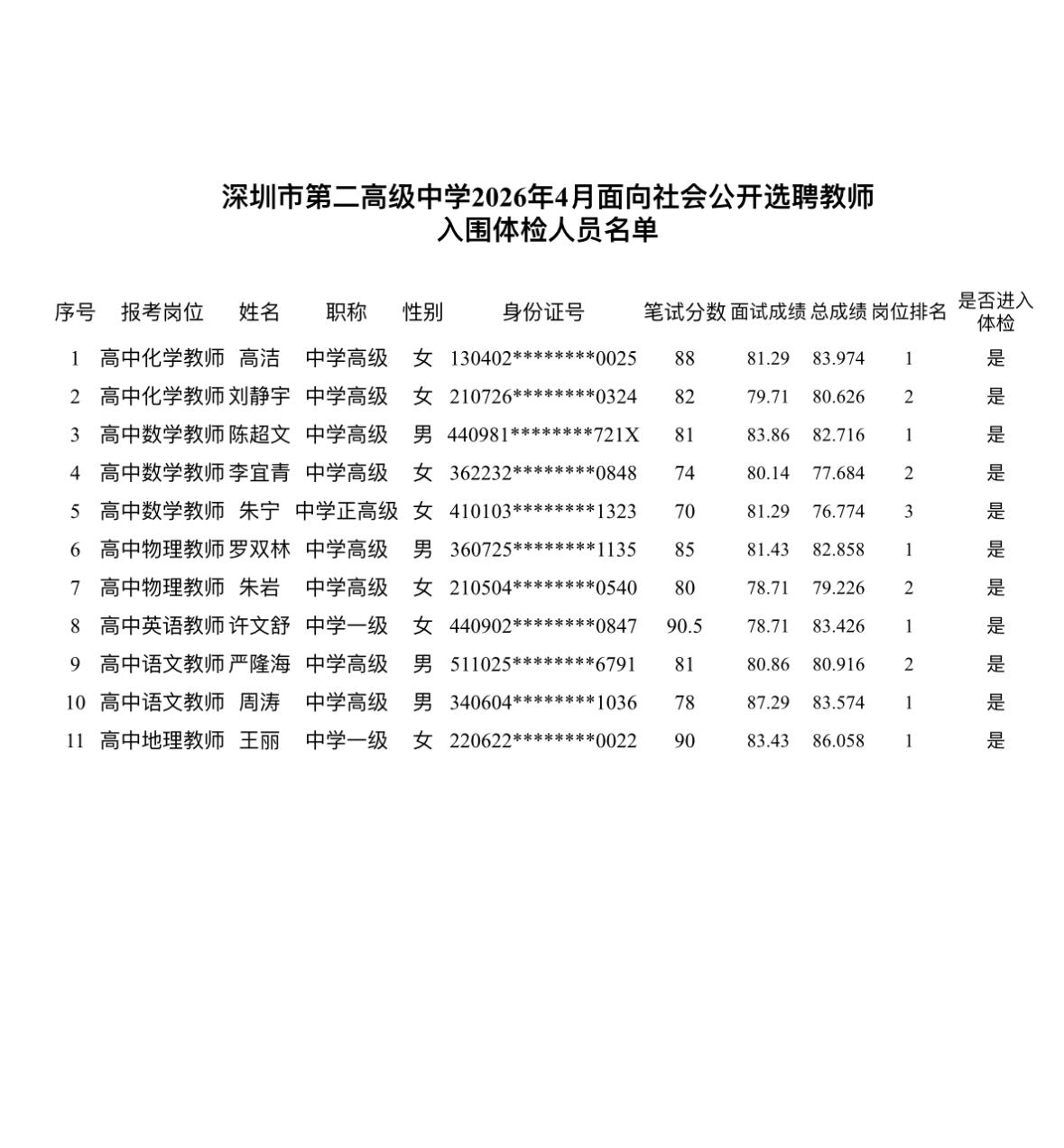 名单已出！深圳教师选聘体检名单公布📌发布单位:深圳市第二高级中学📌