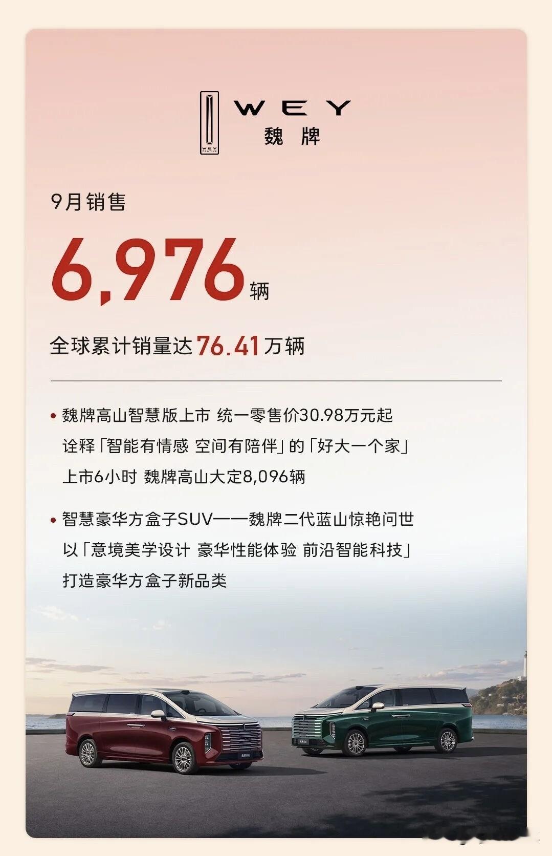 魏牌9月销量6976辆，同比大幅下滑36.73%！魏牌成立于2016年，至今已