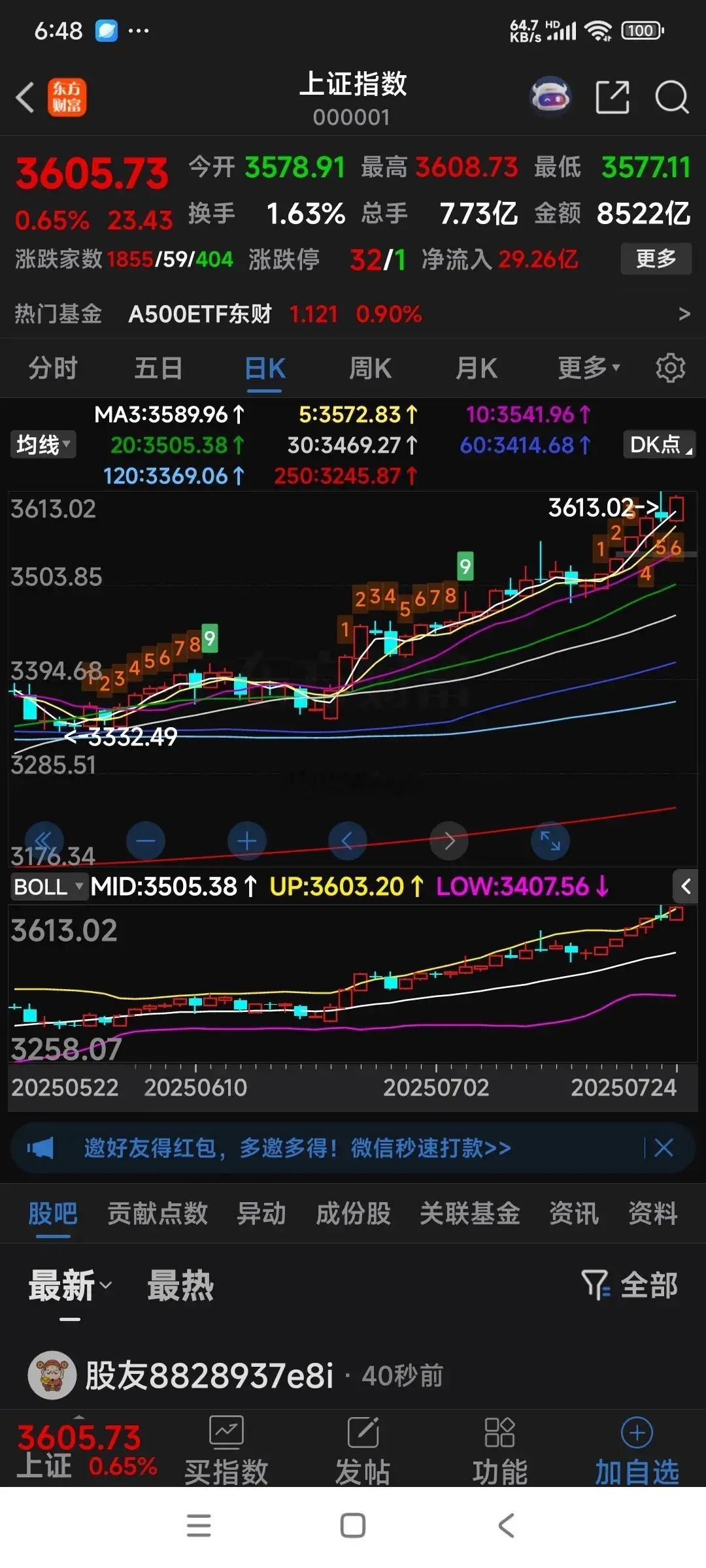 大盘放量反包！后市如何把握节奏？仍然重复前两天这句话：大盘进入闭眼买入躺赚