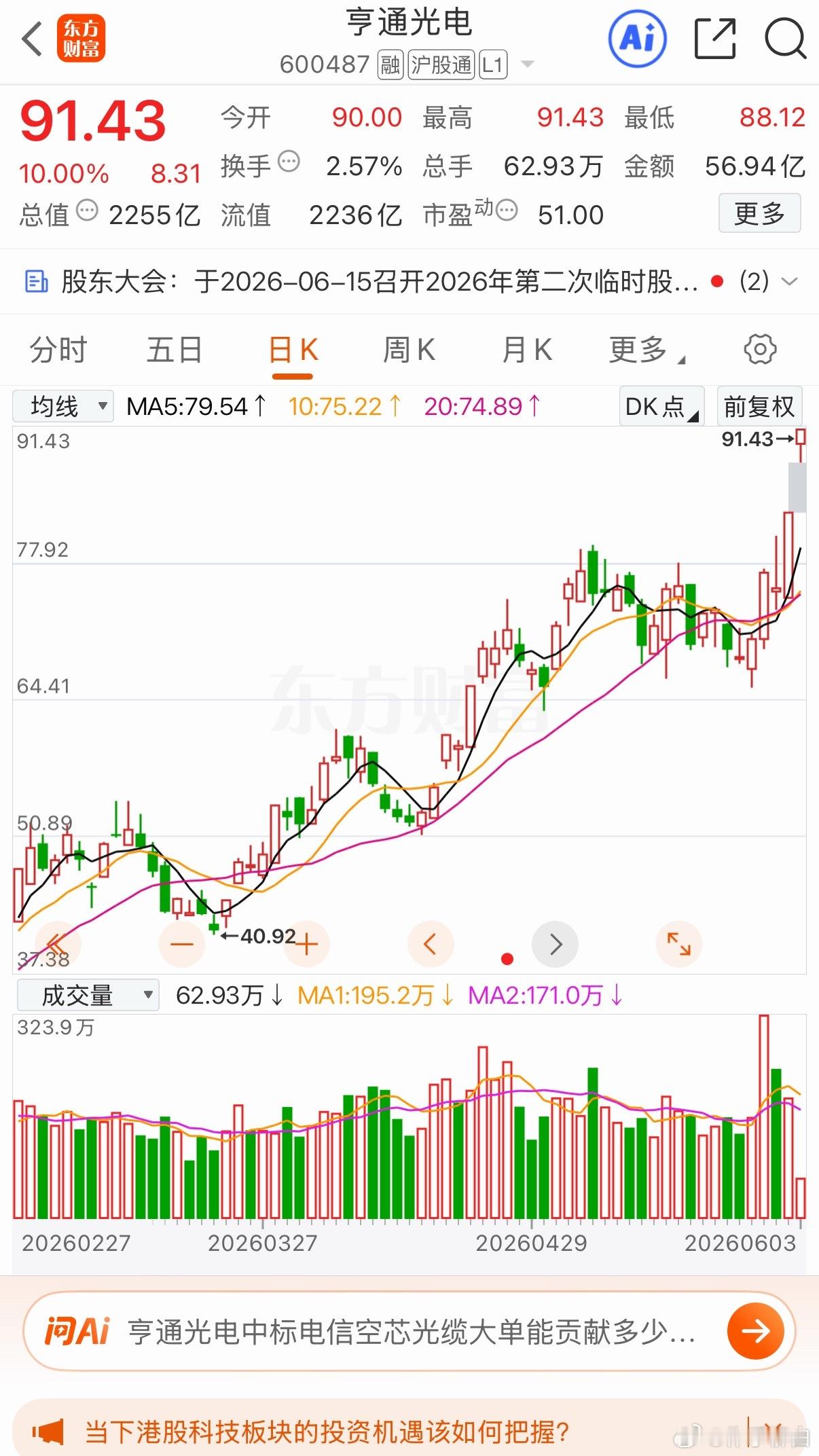 两个晋级一个弱点红星发展早上火速秒板亨通光电也不甘示弱🉑持续关注