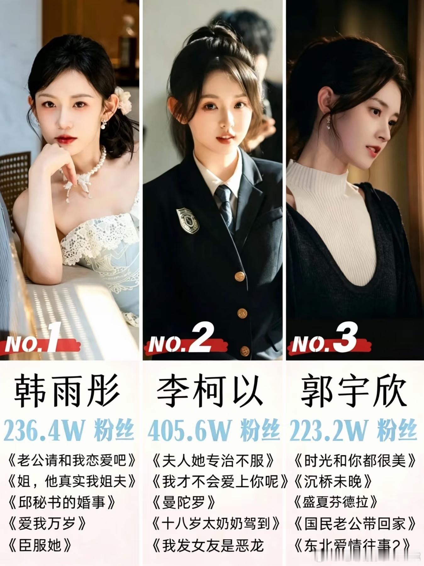 短剧女主Top1-6，郭宇欣才第三谁才是你心目中的最佳女主？