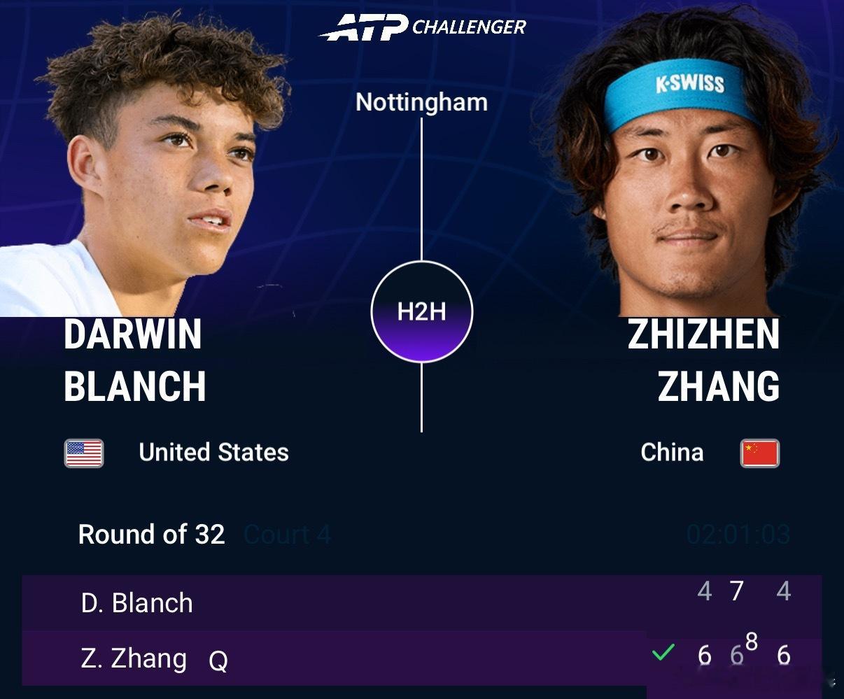 ATP挑战赛诺丁汉站首轮，从资格赛突围的张之臻苦战三盘，以6-46-7(8)
