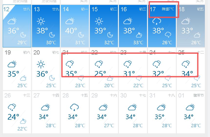 重庆的天气，感觉太不正常了，还没入伏呢，结果天天高温天气，未来五天，重庆最高温都