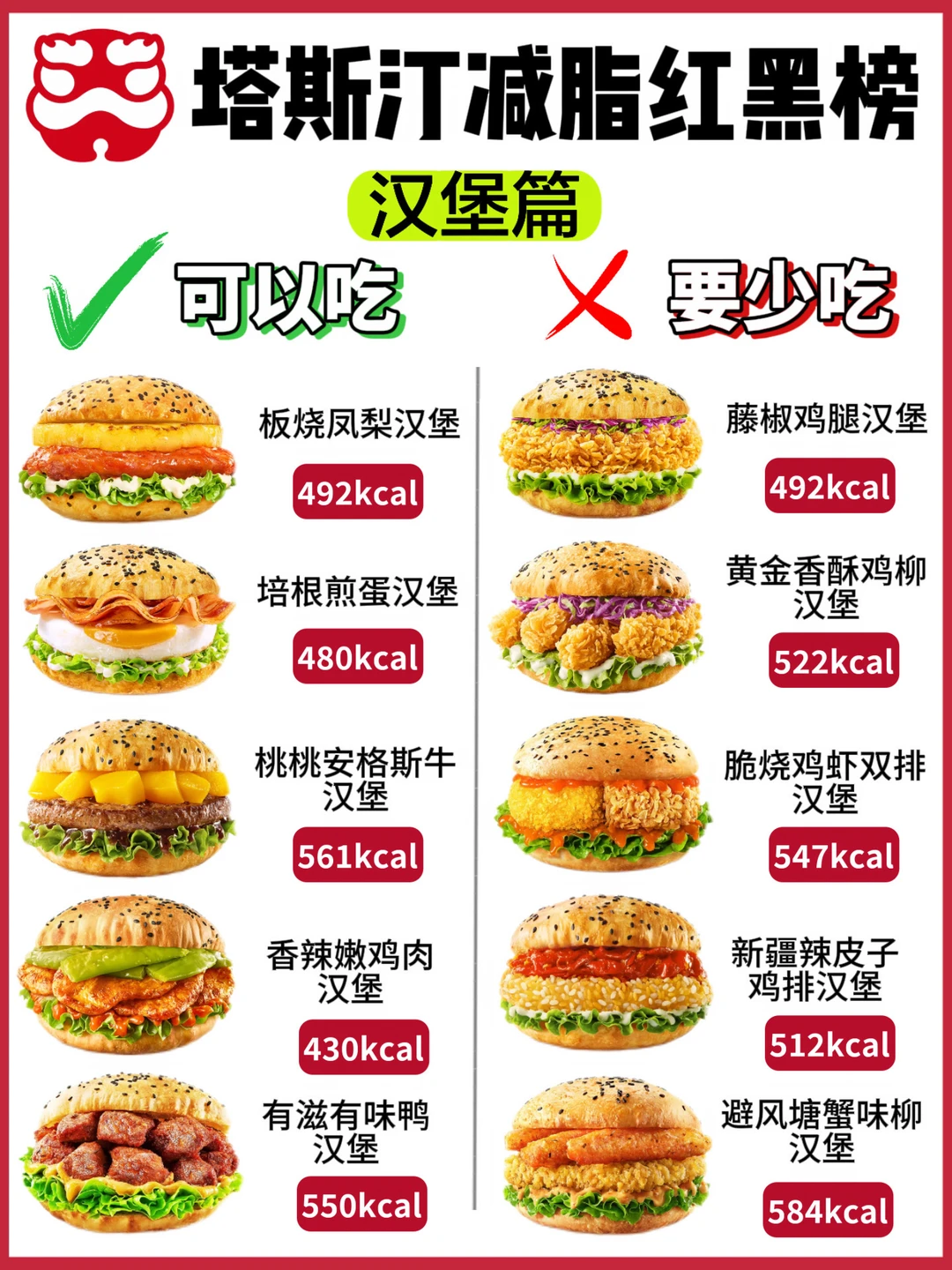 🔥塔斯汀减脂红黑榜❗️可以吃🆚少吃|附热量✅
