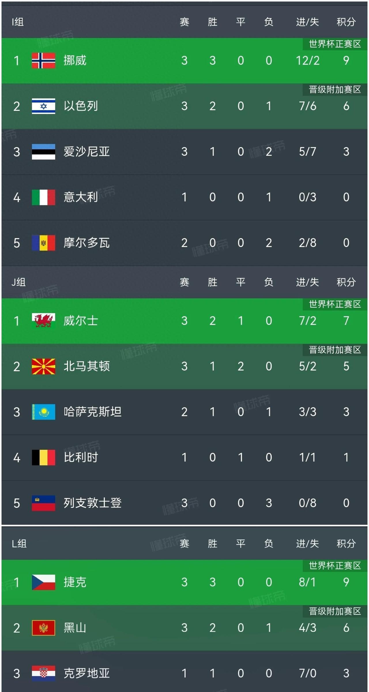 意大利战术体系崩塌遭遇耻辱性惨败，比利时豪华阵容再次暴露攻坚乏力顽疾，北欧新势力